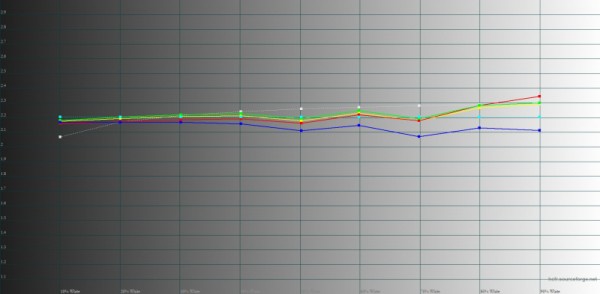 Обзор смартфона Infinix NOTE 30: в яблочном стиле, но недорого 
