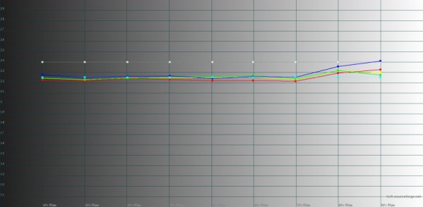 Обзор смартфона Infinix GT 10 Pro: поиграй со мной 