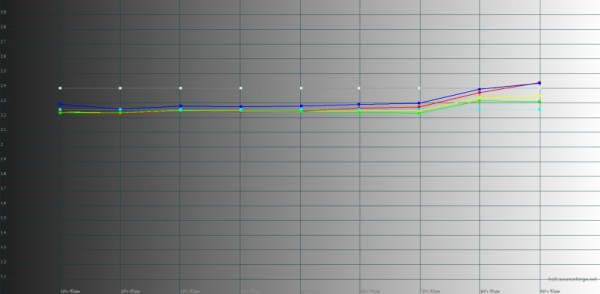 Обзор смартфона Infinix NOTE 30 Pro: стекло, 108 мегапикселей и беспроводная зарядка 