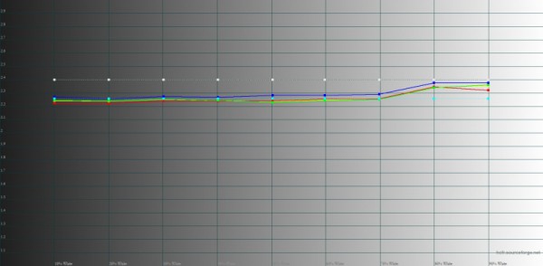 Обзор смартфона Infinix NOTE 30 Pro: стекло, 108 мегапикселей и беспроводная зарядка 