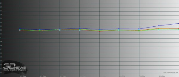 Обзор смартфона Infinix NOTE 12 2023: самый мощный в своем классе Обзор смартфона Infinix NOTE 12 2023: самый мощный в своем классе