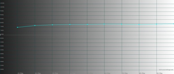 Обзор смартфона Infinix ZERO 20: маэстро селфи 