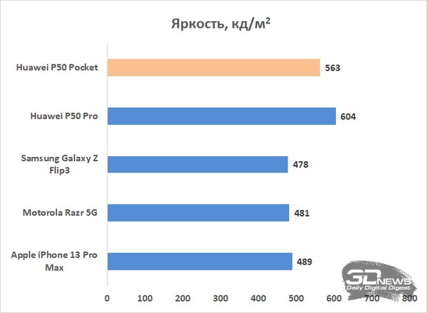 Обзор гибкого смартфона HUAWEI P50 Pocket: ничего обычного 