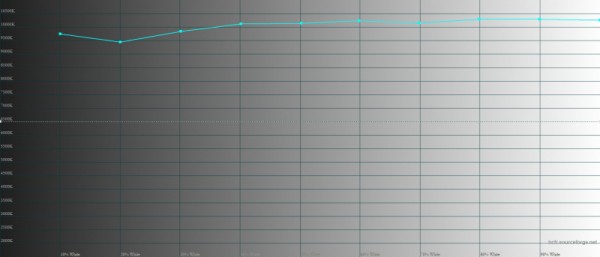 Обзор смартфона Infinix HOT 30: я запомню 