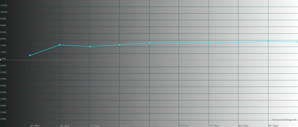 Обзор смартфона OPPO Find N2: человечный трансформер 
