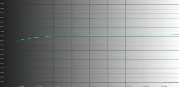 Обзор смартфона Motorola Razr 40 Ultra: когда знаешь, как делать раскладушки 