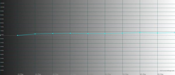 Обзор смартфона OnePlus 11: срединный путь 