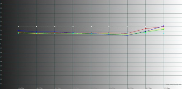 Обзор OPPO A78: тонкий смартфон-долгожитель 