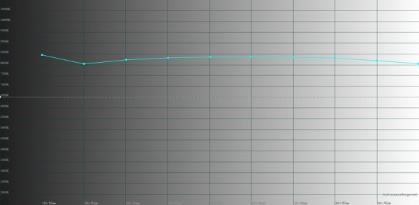 Обзор смартфона realme C53: быстро на зарядку! 