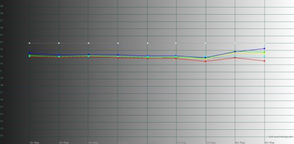 Обзор смартфона Motorola Razr 40 Ultra: когда знаешь, как делать раскладушки 