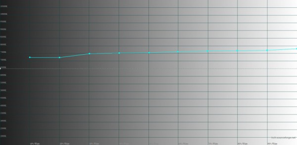 Обзор смартфона realme GT3: от нуля до сотни за девять минут 