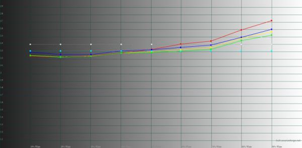 Обзор смартфона Motorola Razr 40 Ultra: когда знаешь, как делать раскладушки 