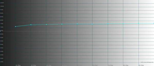 Обзор смартфона OnePlus 11: срединный путь 