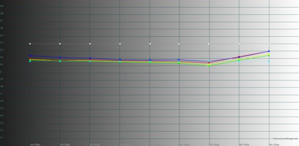 Обзор смартфона realme GT3: от нуля до сотни за девять минут 