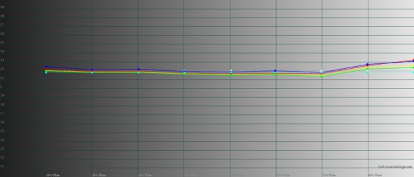 Обзор смартфона OnePlus 11: срединный путь 