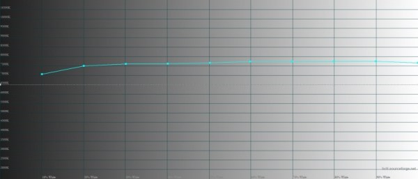 Обзор смартфона realme 10 Pro+: изменяющий представления о среднем классе 