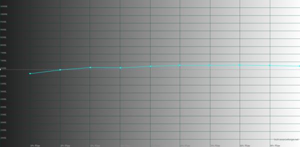 Обзор смартфона Motorola Razr 40 Ultra: когда знаешь, как делать раскладушки 