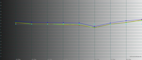 Обзор смартфона OPPO Find N2: человечный трансформер 