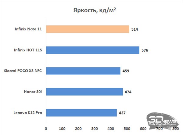 Обзор смартфона Infinix NOTE 11: тонкий корпус, AMOLED и 50 мегапикселей 