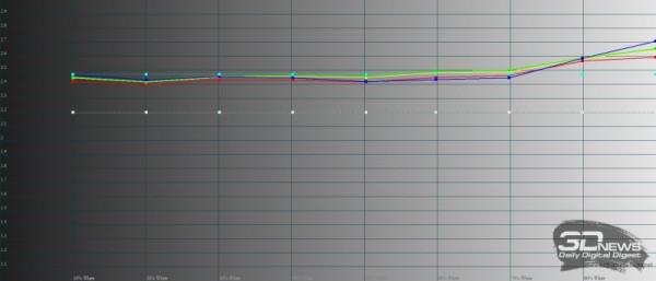 Обзор OPPO Reno7: смартфон-парадокс 