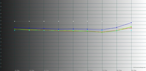 Обзор смартфона realme GT3: от нуля до сотни за девять минут 