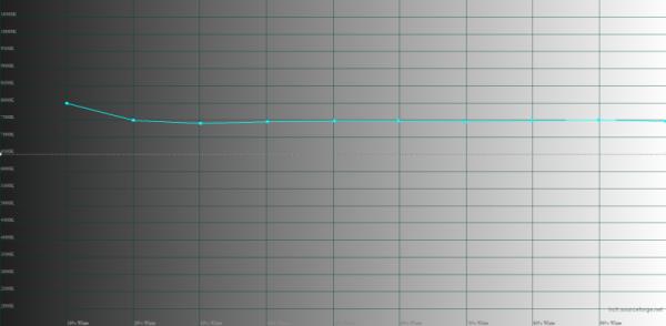 Обзор смартфона realme 11 Pro+: с иголочки Обзор смартфона realme 11 Pro+: с иголочки