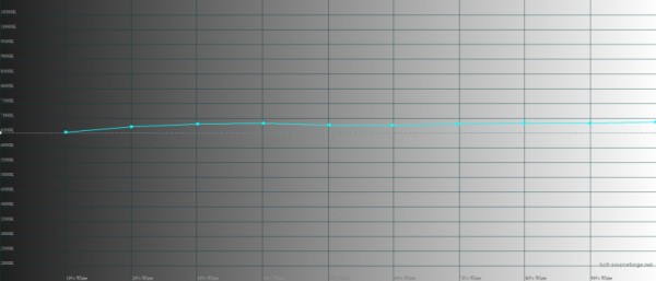 Обзор смартфона OnePlus 11: срединный путь 