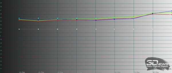 Обзор OPPO Reno7: смартфон-парадокс 