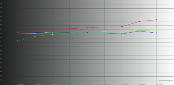 Обзор смартфона realme C53: быстро на зарядку! 