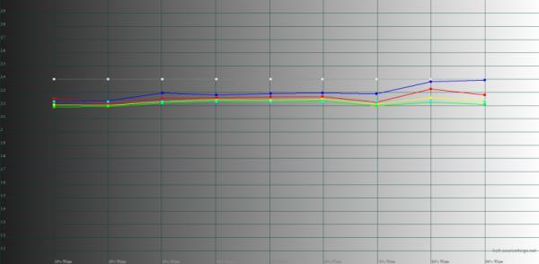 Обзор смартфона realme 11 Pro+: с иголочки Обзор смартфона realme 11 Pro+: с иголочки