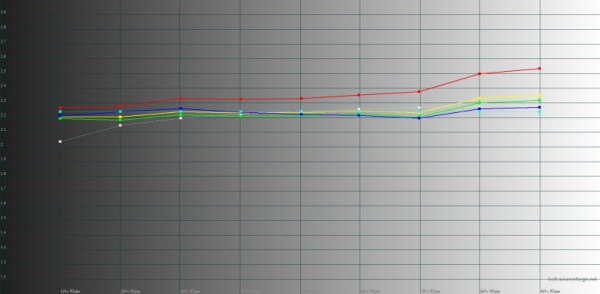 Обзор смартфона realme C53: быстро на зарядку! 