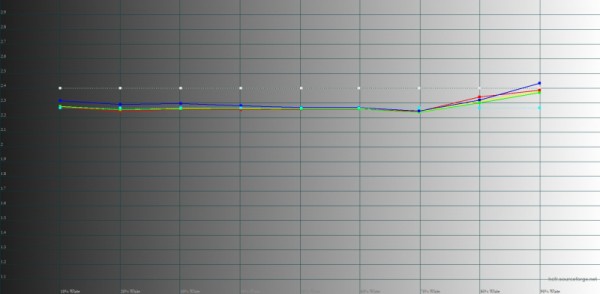 Обзор OPPO A78: тонкий смартфон-долгожитель 