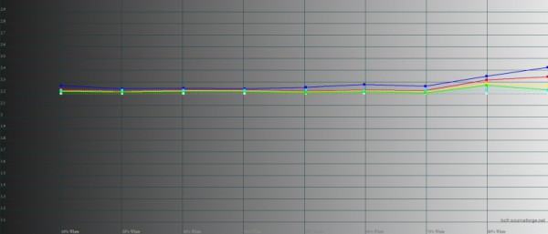 Обзор смартфона OnePlus 11: срединный путь 