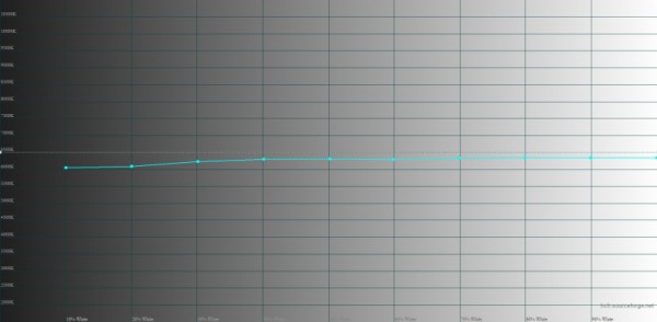 Обзор смартфона realme GT3: от нуля до сотни за девять минут 