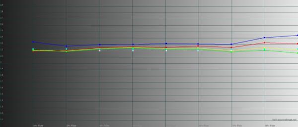 Обзор смартфона realme 10 Pro+: изменяющий представления о среднем классе 