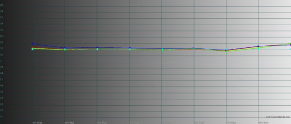 Обзор смартфона OPPO Find N2: человечный трансформер 