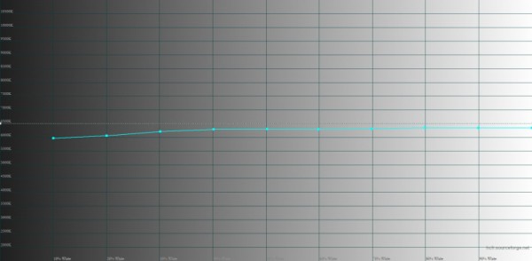 Обзор смартфона realme GT3: от нуля до сотни за девять минут 