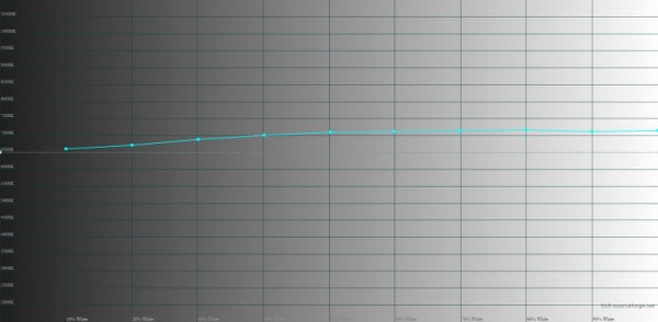 Обзор OPPO A78: тонкий смартфон-долгожитель 