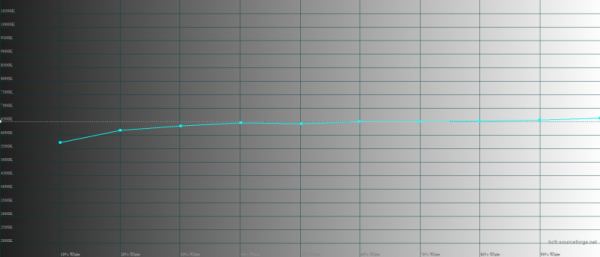 Обзор смартфона realme 10 Pro+: изменяющий представления о среднем классе 