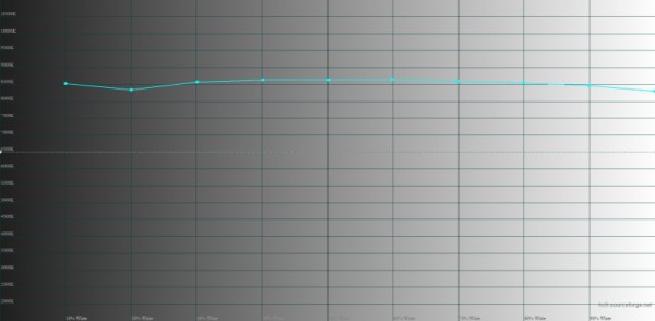 Обзор смартфона realme C53: быстро на зарядку! 