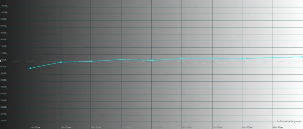 Обзор смартфона OPPO Find N2: человечный трансформер 