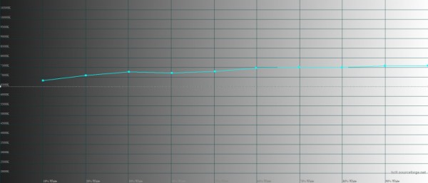 Обзор смартфона OPPO Find N2: человечный трансформер 