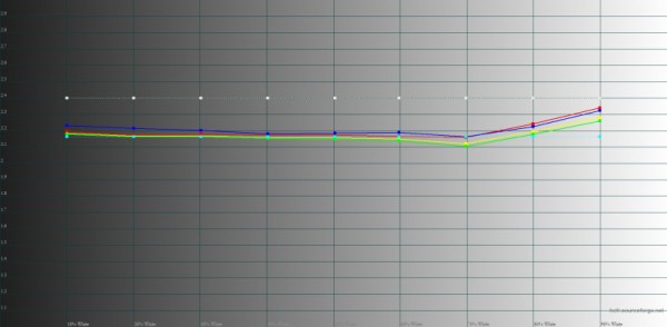 Обзор смартфона realme GT3: от нуля до сотни за девять минут 