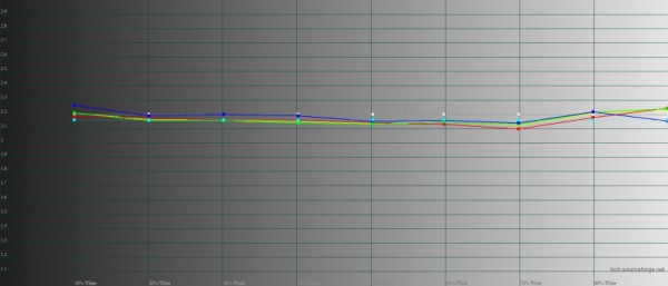 Обзор смартфона OPPO Find N2: человечный трансформер 
