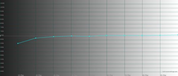 Обзор смартфона realme 10 Pro+: изменяющий представления о среднем классе 