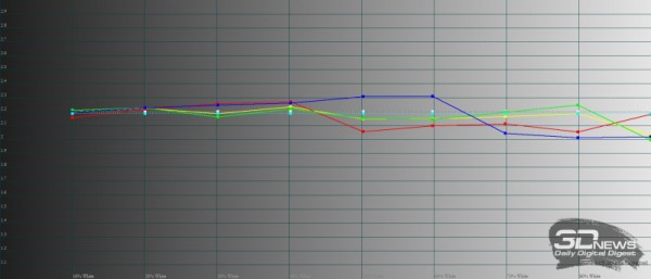 Обзор смартфона Infinix NOTE 11: тонкий корпус, AMOLED и 50 мегапикселей 