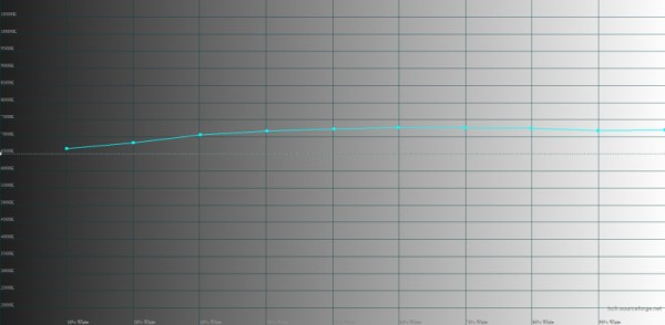 Обзор OPPO A78: тонкий смартфон-долгожитель 