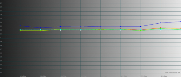 Обзор смартфона realme 10 Pro+: изменяющий представления о среднем классе 