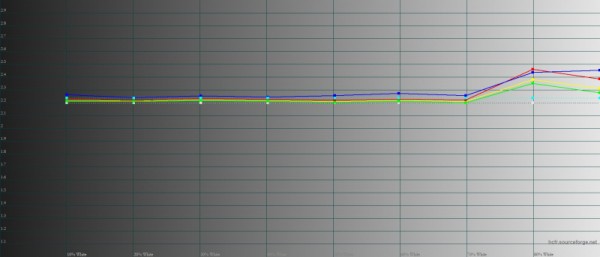 Обзор смартфона OnePlus 11: срединный путь 