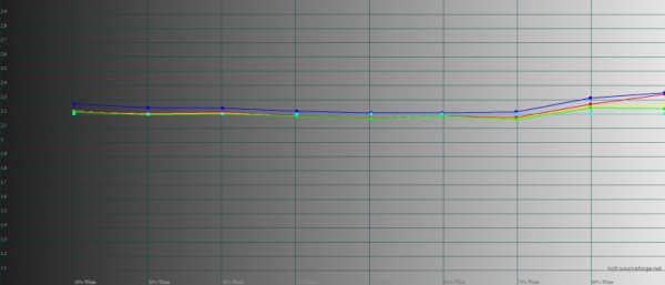 Обзор гибкого смартфона OPPO Find N2 Flip: раскладушки – это действительно удобно Обзор гибкого смартфона OPPO Find N2 Flip: раскладушки – это действительно удобно